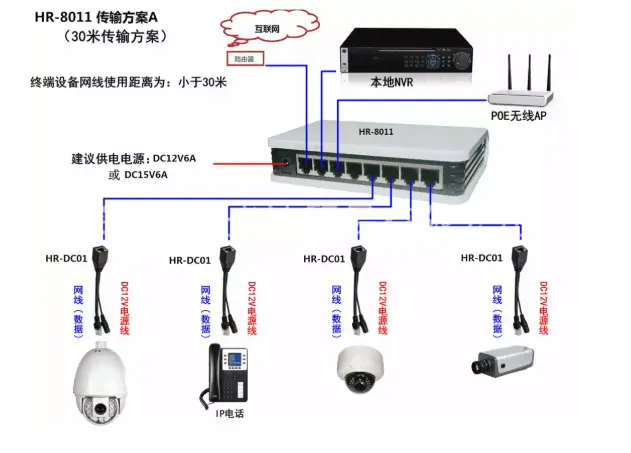 巢湖网络监控安装，这五种安装方法你必须了解